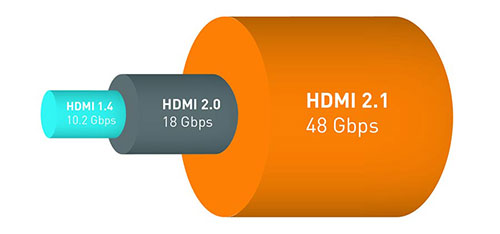 HDMI 2.1 Özellikleri