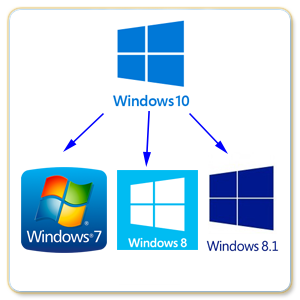 Windows 10'dan Windows 7, 8 veya 8.1'e geri dönüş Play Bilgisayar