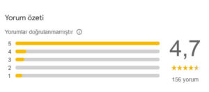 Play Bilgisayar Google Yorumları